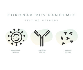 COVID-19 - Testing Methods - Illustration