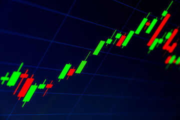 Candle Stick Chart showing Stocks - selective Focus