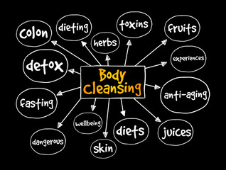 Body Cleansing mind map, health concept for presentations and reports