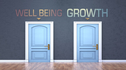 Well being and growth as a choice - pictured as words Well being, growth on doors to show that Well being and growth are opposite options while making decision, 3d illustration