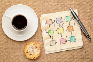 abstract blank flowchart or mindmap on a  napkin with cup of coffee, business concept