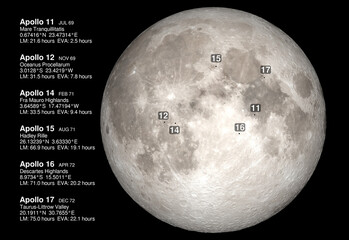 The six Apollo moon landing sites chronologically. Annotations of the location and on the lunar...