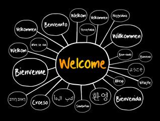 WELCOME in different languages mind map, education business concept for presentations and reports