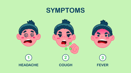 Symptoms of the Coronavirus