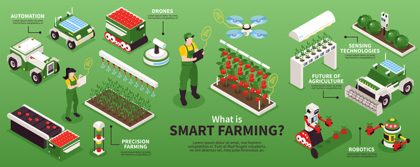 Isometric Smart Farm Infographics © Macrovector
