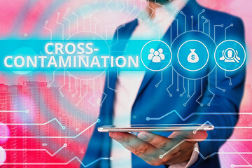 Text sign showing Cross Contamination. Business photo showcasing Unintentional transmission of...