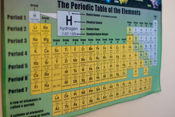 Periodic table of elements colored poster close up in science laboratory in a school for student learning.