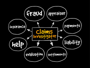 Claims Investigator mind map, business concept for presentations and reports