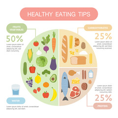 Healthy eating tips. Infographic chart of food balance with proper nutrition proportions. Plan your meal. Healthy balanced food and dieting concept.