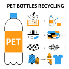 A square vector image with a scheme of a pet bottles recycle process. Flat line vector image for a print or flyer template. - 359189889
