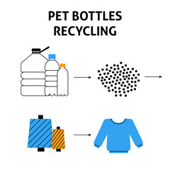 A square vector image with a scheme of a pet bottles recycle process. Flat line vector image for a print or flyer template. - 359190019