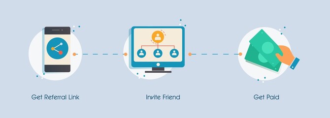 Referral program steps illustration. Marketing financial pyramid social recommendation share link invite friend get money advertising promotion affiliate business strategy vector clipart.