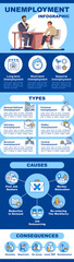 Unemployment vector infographic template. Jobless worker and employer flat characters with linear icons. Labor market crisis causes and effects cartoon advertising flyer, leaflet, ppt info poster idea