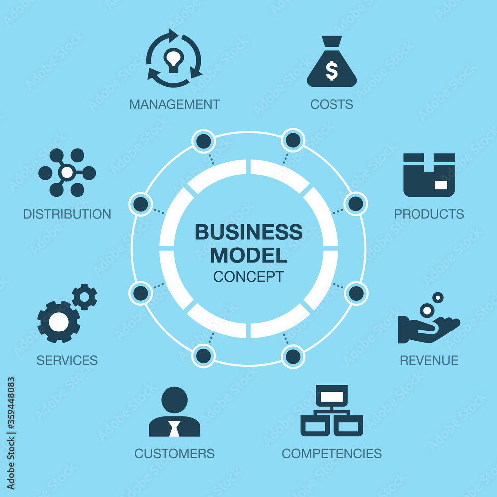 Leinwandbilder simple infographic for business model visualization with colorful pie chart and icons - blue version