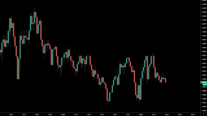 Dynamic time lapse video trading investment terminal. Charts of price changes in the stock market. japanese candles