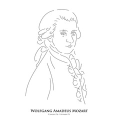 Wolfgang Amadeus Mozart(27 January 1756 – 5 December 1791) A master of historical music. Line drawing portrait illustration.
