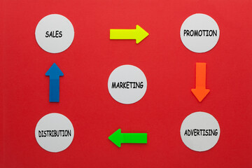 Marketing Business Management Strategy