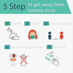 5 step to get away from corona virus washing hands wear a mask 2m. social distance don't touch eyes nose mouth and always Hand alcohol gel.