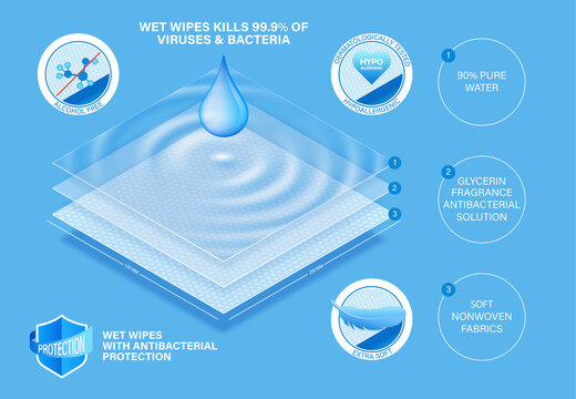 Layered Wet Napkins Concept For Comfort Skin Care. Wet Wipes With Antimicrobial And Antiviral Protection For Body, Hands And Baby Hygiene. Good Example Of What A Wet Wipes Consists. Vector Eps10