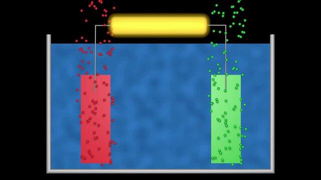 Electrolysis . Separating water into hydrogen and oxygen. Combined 2d  , 3d animation rendering . Glowing battery.