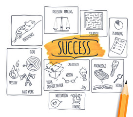 Success Concept. Hand drawn business success strategy plan. Success mind map. Modern design template, workflow layout, diagram, step up options, Vector illustration  - 359671608