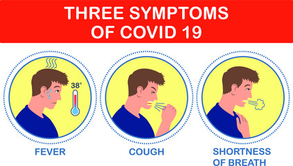 3 Symptoms of Covid-19. Early symptoms of coronavirus.