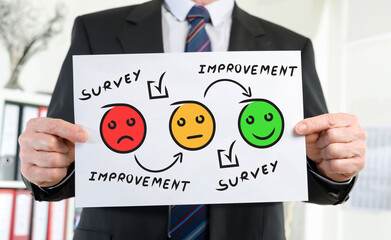 Survey concept shown by a businessman