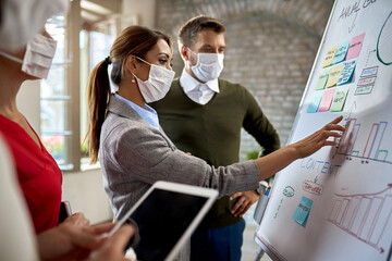 Business colleagues with face masks brainstorming about new business ideas on a whiteboard.