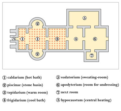 floor plan of a roman bath, Thermae