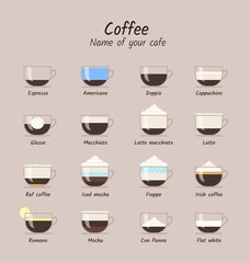 Vector Illustration cups of coffee. Information poster of different varieties of hot drinks with recipes. Icons menu set