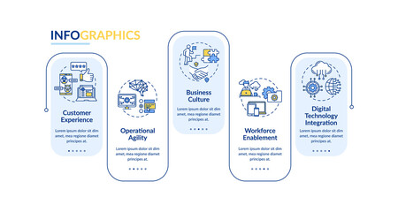 Company improvement vector infographic template. Customer experience presentation design elements. Data visualization with 5 steps. Process timeline chart. Workflow layout with linear icons