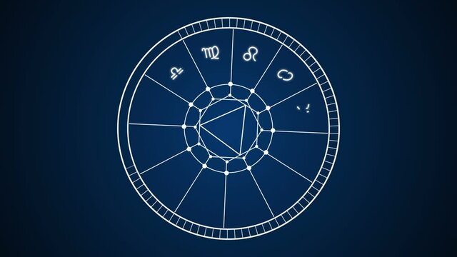 Twelve Zodiac signs appearing in two circles shining in the dark blue sky