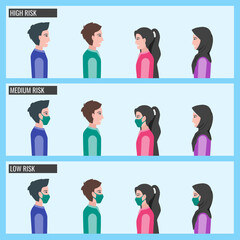 The Risk of Going Outside With or Without Wearing Face Mask in Public During Coronavirus COVID-19 Pandemic Lockdown Ease or New Normal. Can be Used for Web, Mobile, Infographic and Print.