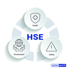 HSE. Health Safety Environment acronym. Vector Illustration concept banner with icons and keywords.