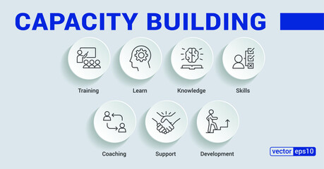 Banner capacity building vector illustration concept. training, learning, knowledge, skills, coaching, support and development icons. EPS 10.