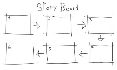 Simple storyboard sketch and steps 1 to 6 for create story line