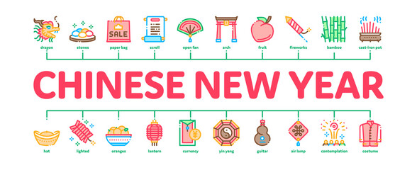 Chinese New Year Feast Minimal Infographic Web Banner Vector. Chinese Traditional Hat And Clothes, Dragon And Gate, Lantern And Fireworks Illustration