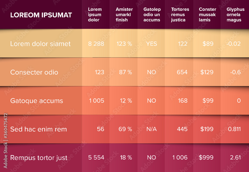 Poster styled data table template
