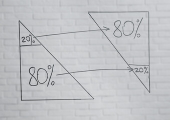 80/20 rule representation written on glass board against white brick wall. Pareto principle concept