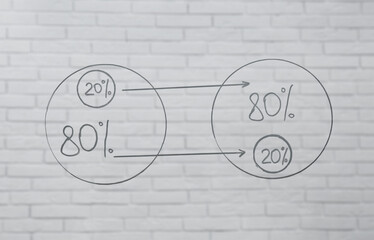 80/20 rule representation written on glass board white against brick wall. Pareto principle concept