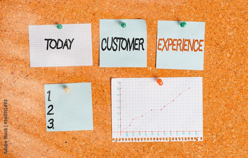 Poster text sign showing customer experience. business photo text phrase to describe relationship user has 