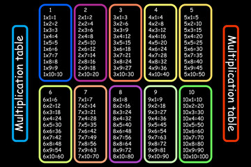 Multiplication Square. School vector illustration. Multiplication Table. Poster for kids education. Maths child card.