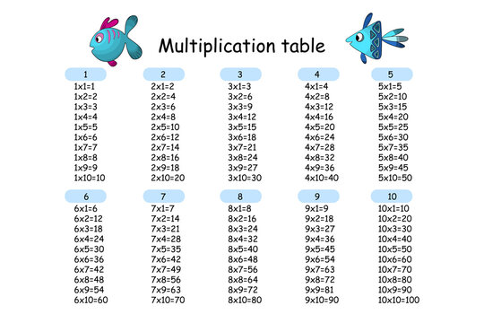 Multiplication Square. School vector illustration with fish. Multiplication Table. Colorful poster for kids education. Maths child card.