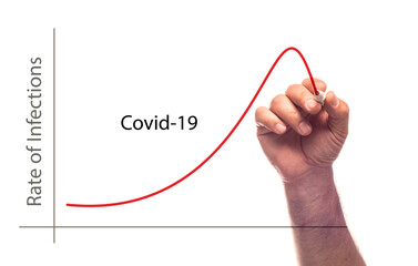 Graph showing rate of Covid-19 infections with tendency to decrease