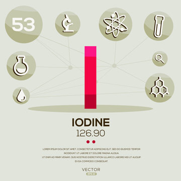 I (Iodine)The periodic table element,letters and icons,Vector illustration.