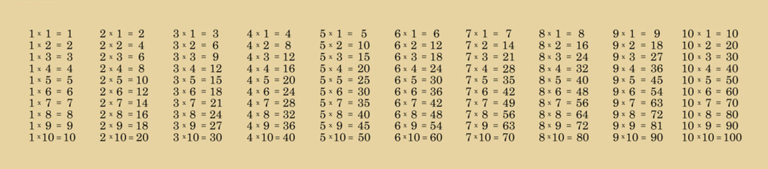 Obraz premium Multiplication Table .Education concept