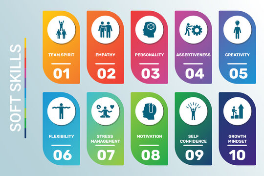 Vector Infographic template Soft Skills data visualization. 10 step options. Can be used for process diagram, presentations, workflow layout, banner with SOFT SKILLS icons