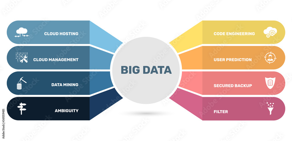 Poster vector infographic template big data template. can be used for process diagram, presentations, workf