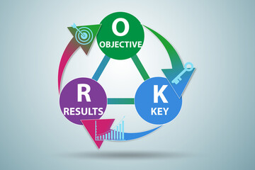 OKR concept with objective key results