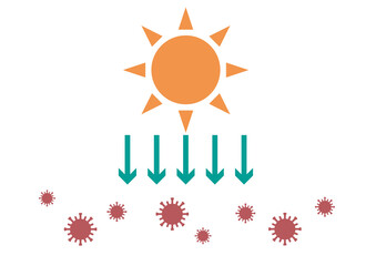 新型コロナウイルスと紫外線イメージ